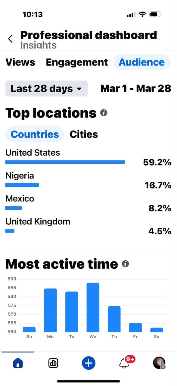 Reader Locations — 59.2% United States