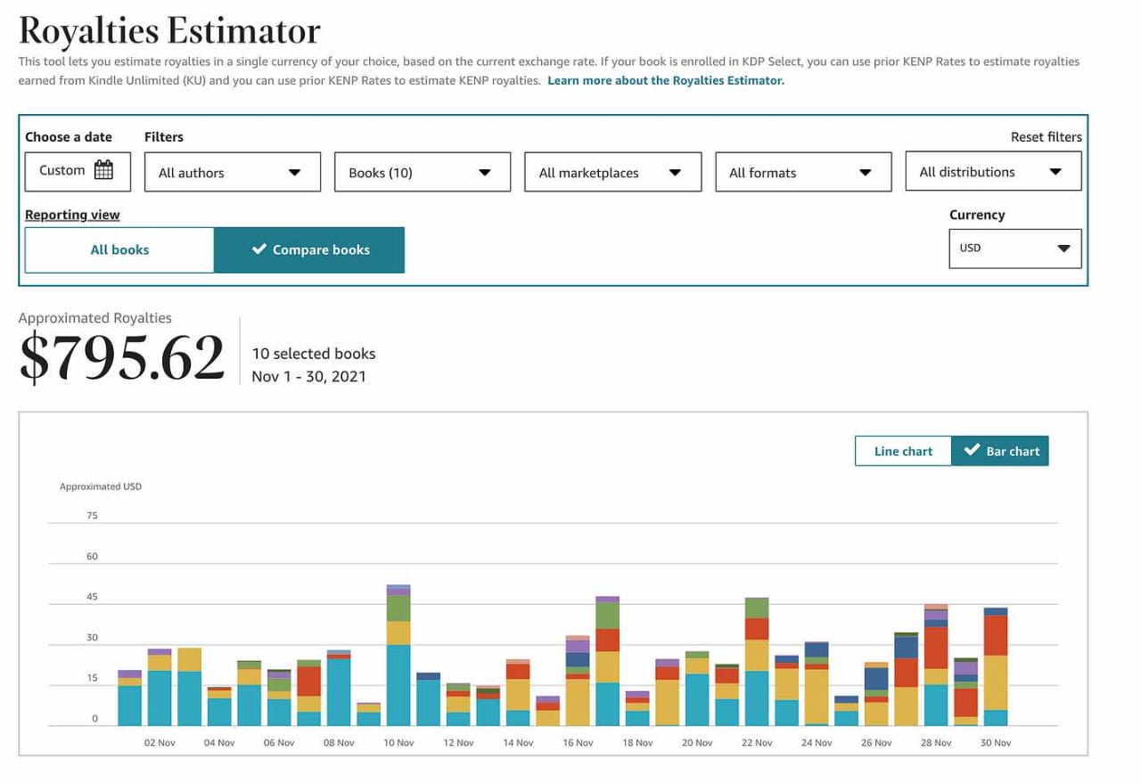 Royalties Estimator — $795.62 Across 10 Books